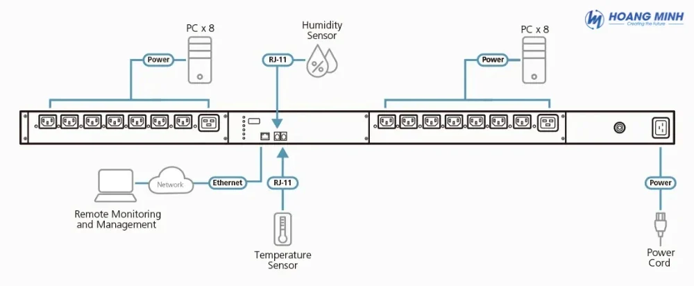 Bộ quản lý nguồn thông minh PDU ATEN PE6216 và PE6108AV
