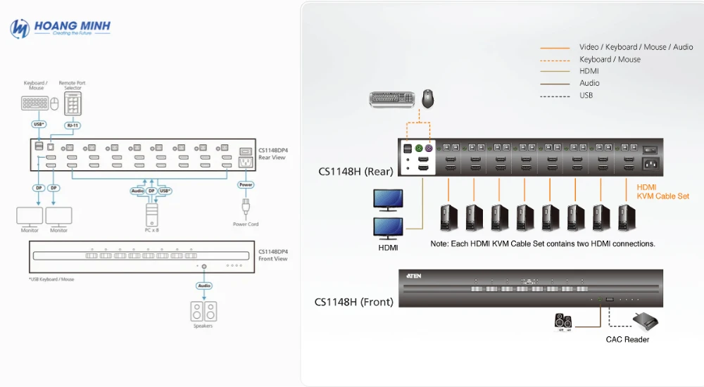 Secure KVM Switch dòng ATEN CS1148 – CS1148D4, CS1148DP, CS1148D4C, CS1148DP4 và CS1148DP4C