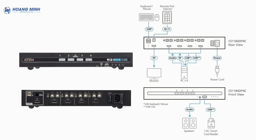 Secure KVM Switch 4 Port ATEN CS1184DP4/ CS1184DP4C Chuẩn PSS PP v4.0