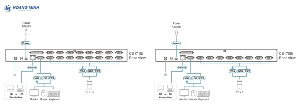 Bộ Truy cập chia sẻ cục bộ qua IP Aten CS1708i / CS1716i