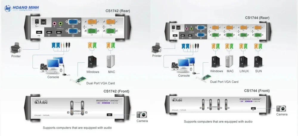 Bộ chuyển mạch KVMP™ USB VGA ATEN CS1742 / CS1744