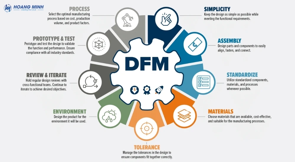 DFM là gì? Vai trò, nguyên tắc và ứng dụng trong sản xuất điện tử