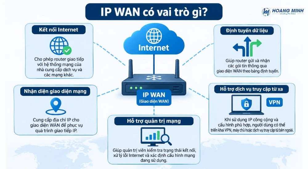 IP WAN là gì? Cách kiểm tra, phân biệt IP WAN và IP LAN chi tiết