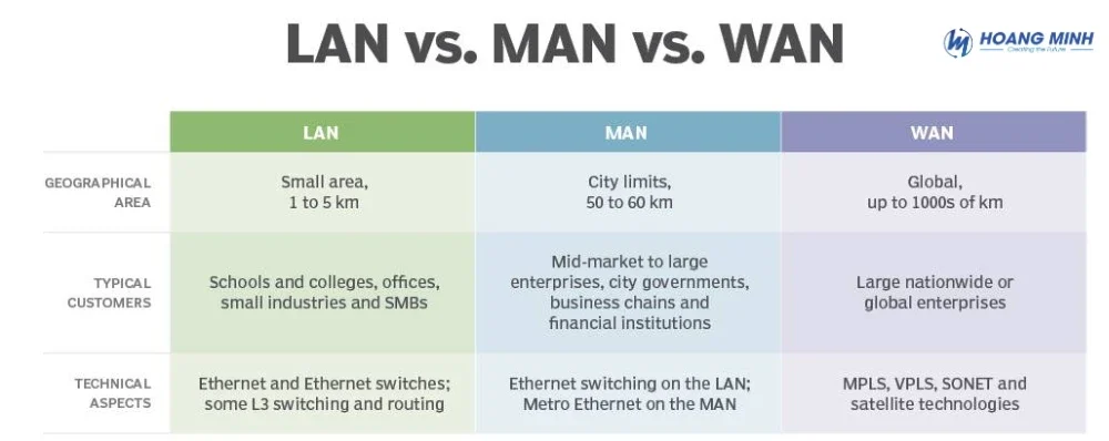 IP WAN là gì? Cách kiểm tra, phân biệt IP WAN và IP LAN chi tiết