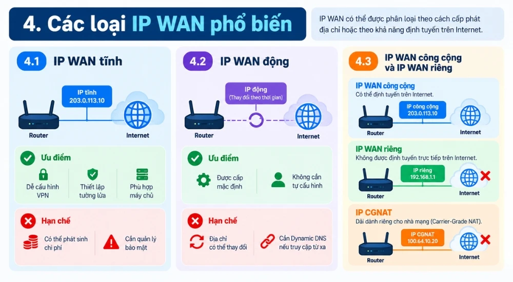 IP WAN là gì? Cách kiểm tra, phân biệt IP WAN và IP LAN chi tiết