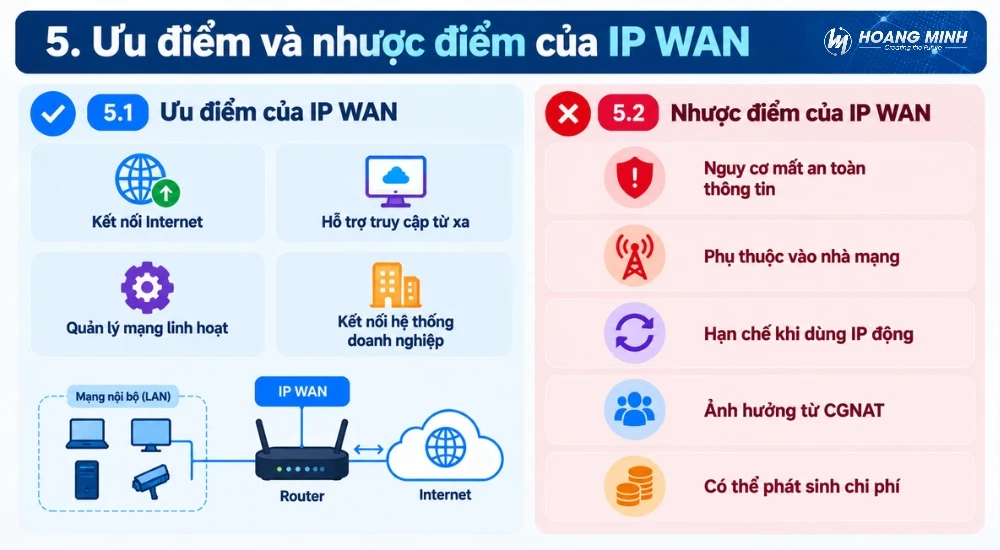 IP WAN là gì? Cách kiểm tra, phân biệt IP WAN và IP LAN chi tiết