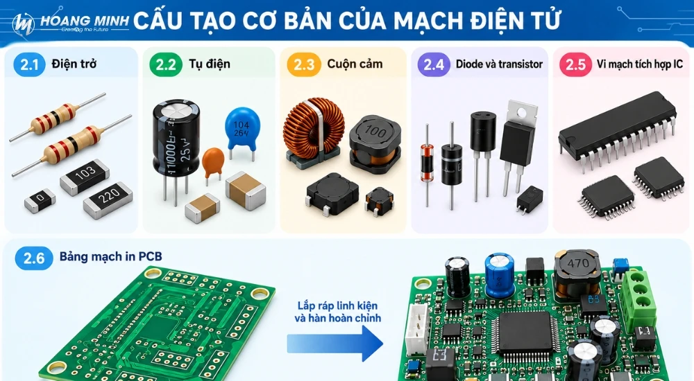 Mạch điện tử là gì? Các mạch điện tử ứng dụng phổ biến hiện nay