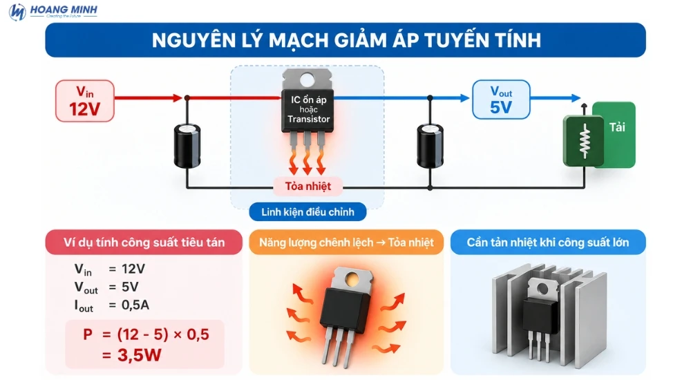 Mạch giảm áp là gì? Nguyên lý hoạt động và ứng dụng phổ biến