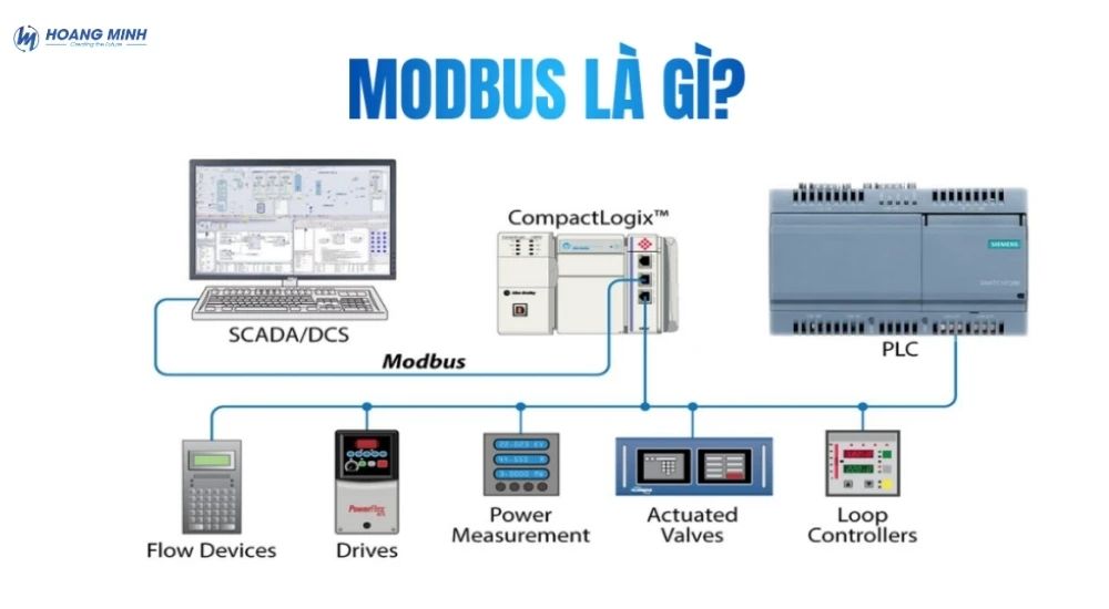 Modbus là gì? Nguyên lý hoạt động, phân loại và ứng dụng trong công nghiệp