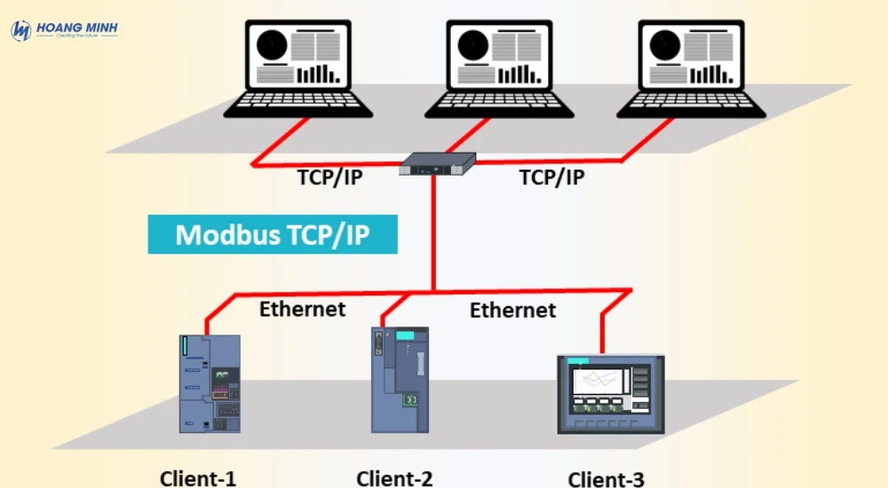 Modbus là gì? Nguyên lý hoạt động, phân loại và ứng dụng trong công nghiệp
