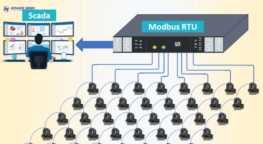 Modbus là gì? Nguyên lý hoạt động, phân loại và ứng dụng trong công nghiệp