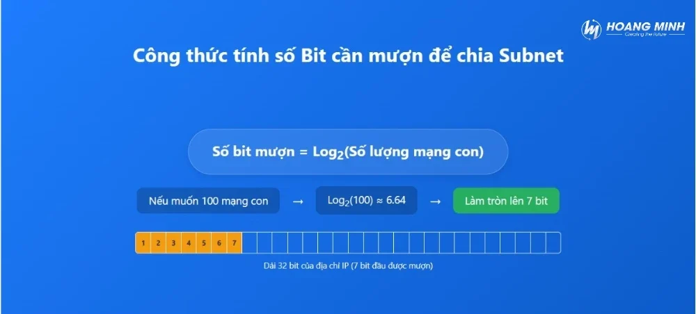 Subnet Mask là gì? Cách tính và chia Subnet Mask chi tiết từng bước