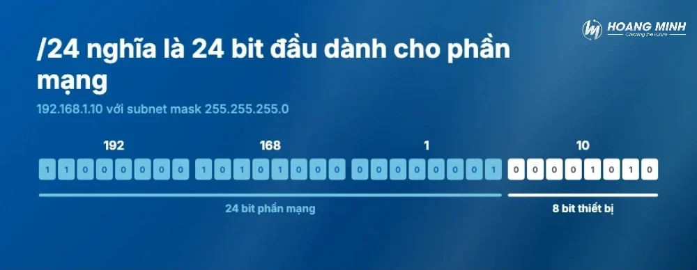 Subnet Mask là gì? Cách tính và chia Subnet Mask chi tiết từng bước