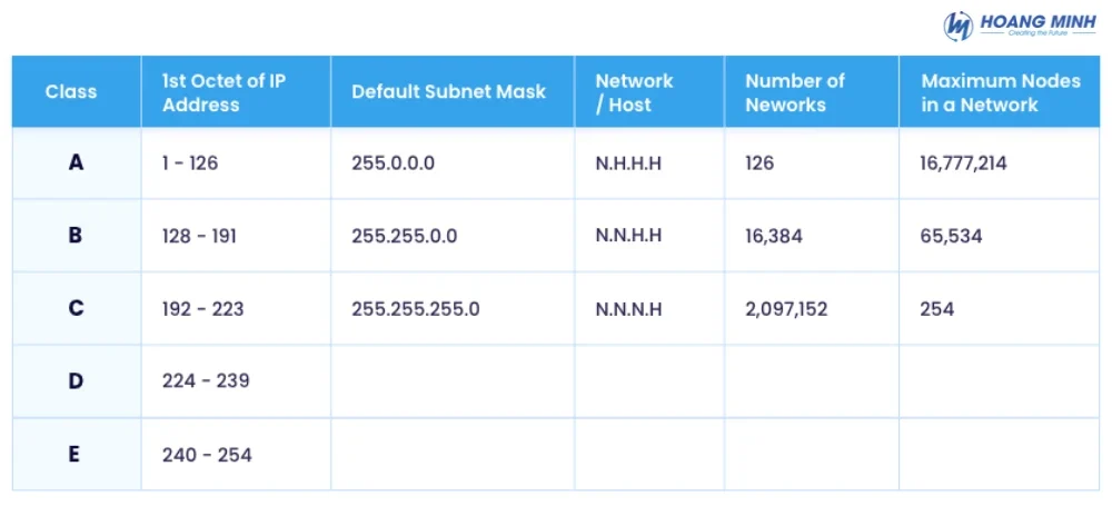 Subnet Mask là gì? Cách tính và chia Subnet Mask chi tiết từng bước