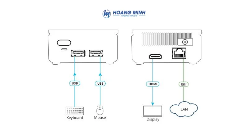 Hệ thống trình chiếu không dây 4K Kramer VIA GO²