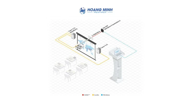 Hệ thống trình chiếu không dây 4K Kramer VIA GO²
