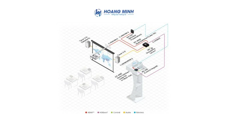 Hệ thống trình chiếu không dây 4K Kramer VIA GO²