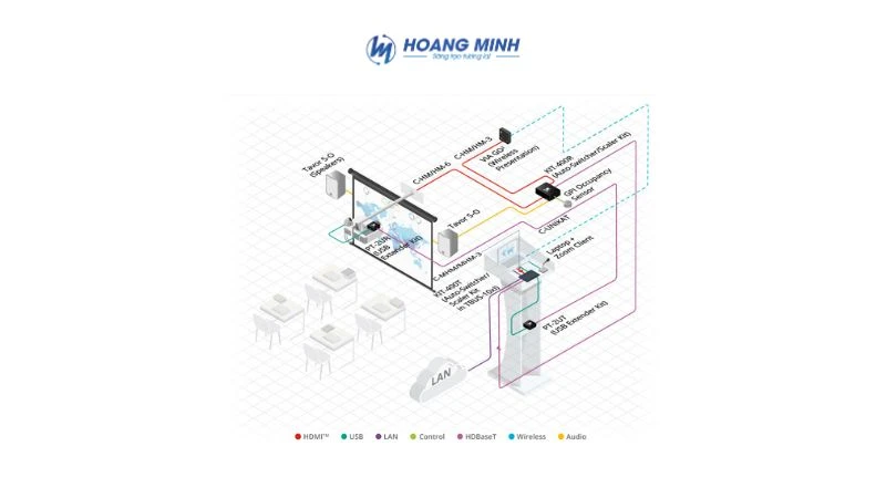 Hệ thống trình chiếu không dây 4K Kramer VIA GO²
