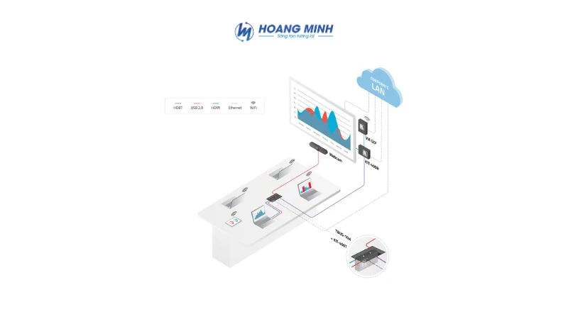 Hệ thống trình chiếu không dây 4K Kramer VIA GO²