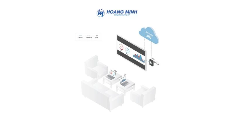 Hệ thống trình chiếu không dây 4K Kramer VIA GO²