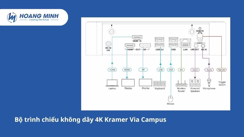 Bộ trình chiếu không dây 4K Kramer Via Campus