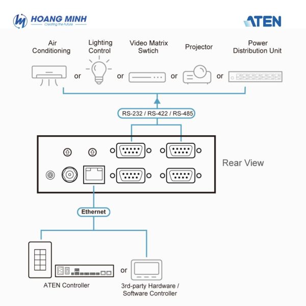 4-Port Serial Expansion Box Aten VK224,
