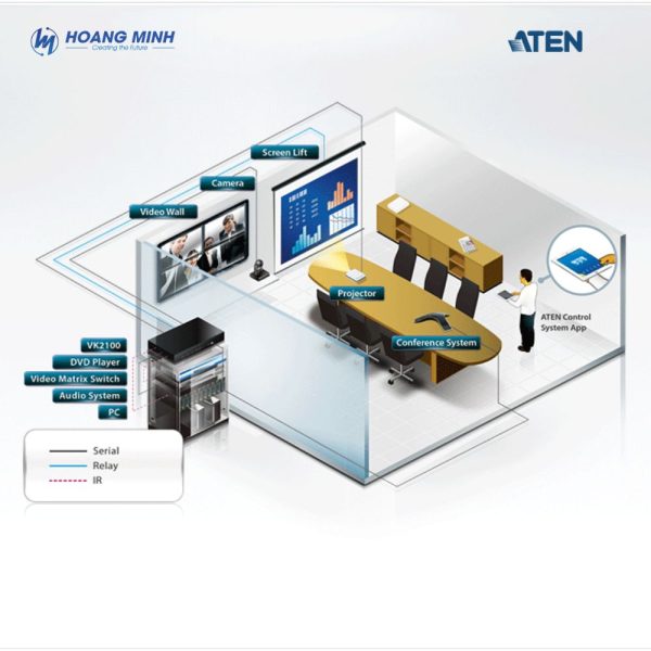 Aten VK2100A Gen 2