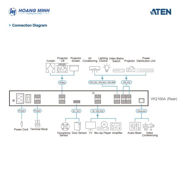 Aten VK2100A Gen 2 (4)