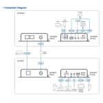 HDMI over IP Extender Aten - Ảnh 6