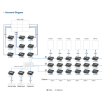 HDMI over IP Extender Aten - Ảnh 7