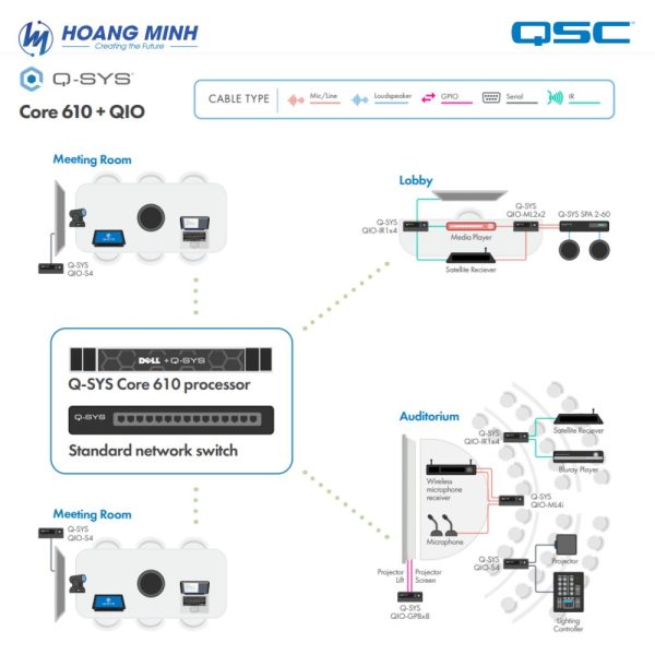 DSP QSC Core 610 (4)