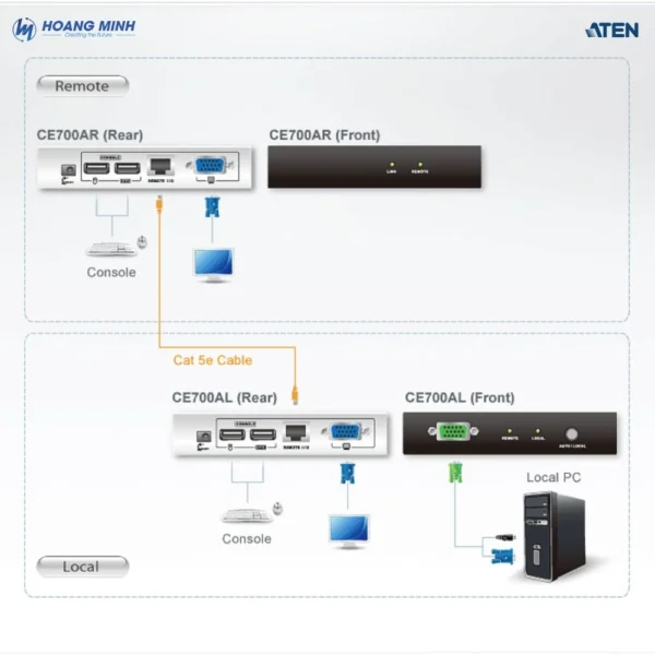 Bộ mở rộng USB VGA Cat 5 KVM Aten CE700A (1280 x 1024@150m)