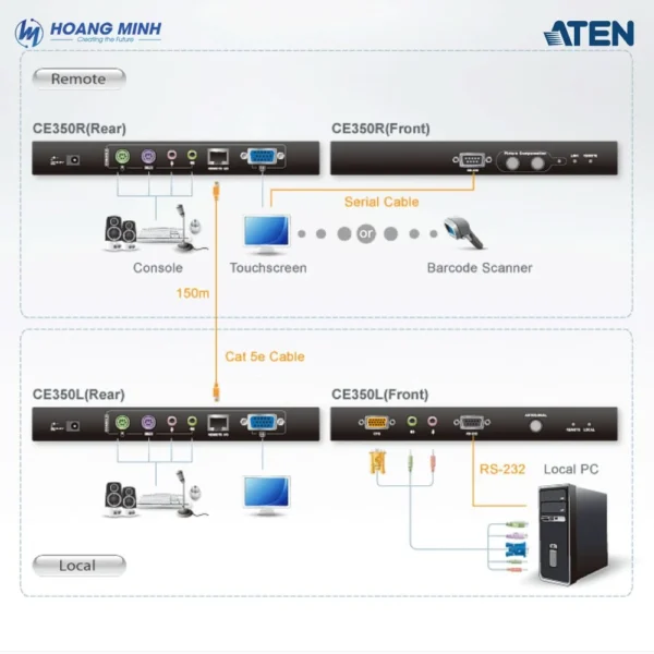Bộ mở rộng KVM PS/2 VGA/Audio Cat5 Aten CE350