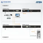 Bộ mở rộng USB DVI Cat 5 KVM Aten CE600