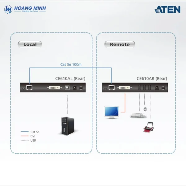 Bộ mở rộng DVI HDBaseT KVM Aten CE610A