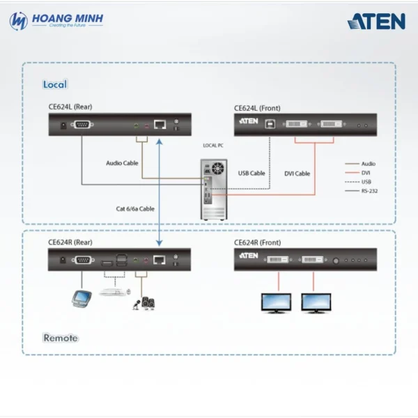 Bộ mở rộng USB DVI Dual view KVM Aten CE624