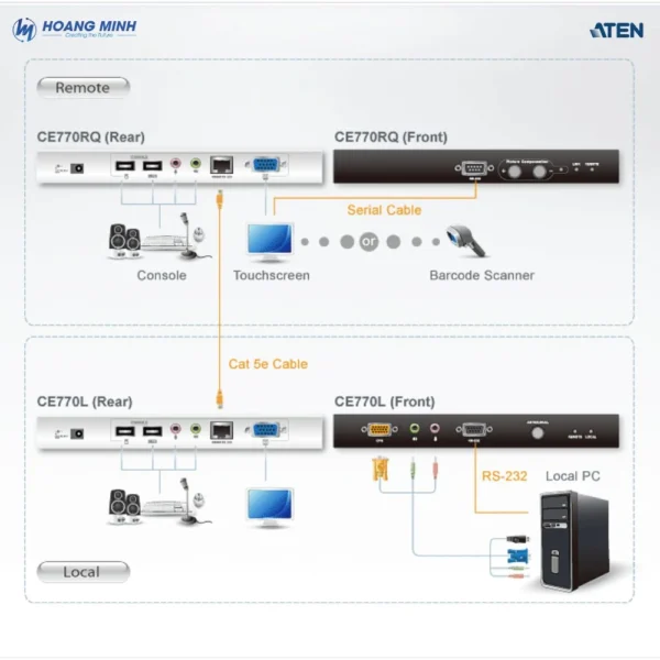 Bộ mở rộng USB VGA/Audio Cat 5 KVM Aten CE770 với Deskew (1280 x 1024@300m)
