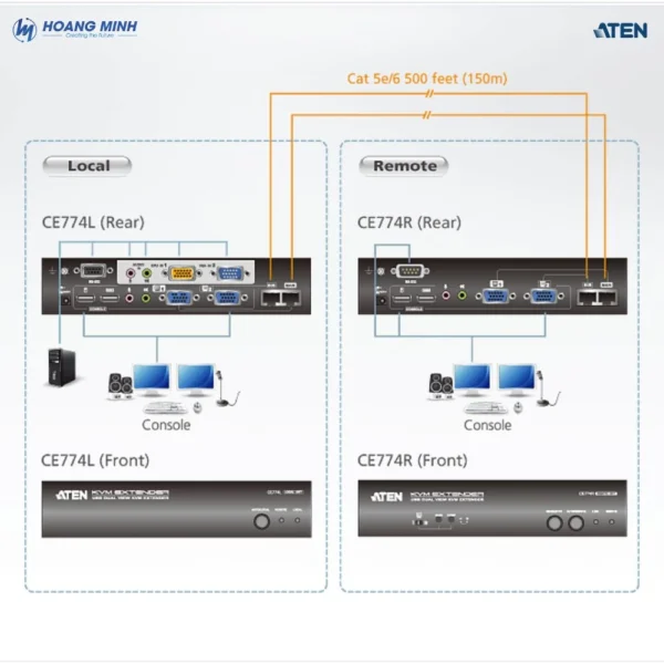 Bộ mở rộng USB VGA Dual View Cat 5 KVM Aten CE774  (1600 x 1200@150m)
