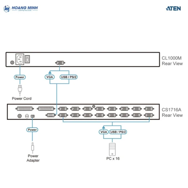 Bảng điểu khiển LCD single rail (PS/2-USB, VGA) Aten CL1000