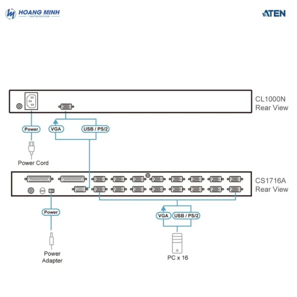 Bảng điểu khiển LCD single rail (PS/2-USB, VGA) Aten CL1000