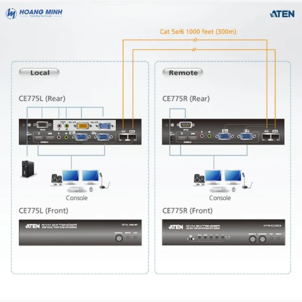 Bộ mở rộng USB VGA Dual View Cat 5 KVM Aten CE775 có Deskew (1280 x 1024@300m)