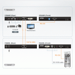 Bộ mở rộng USB DVI Cat 5 KVM (lên đến 1920 x 1200 @ 60 Hz) Aten CE600 - Ảnh 4