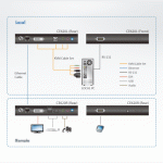 Bộ mở rộng USB DVI HDBaseT™ 2.0 KVM (chế độ Long Reach lên đến 1920 x 1080@150 m) Aten CE620 - Ảnh 4