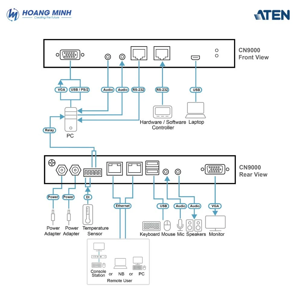 Bộ chuyển mạch VGA KVM over IP Switch ATEN CN9000