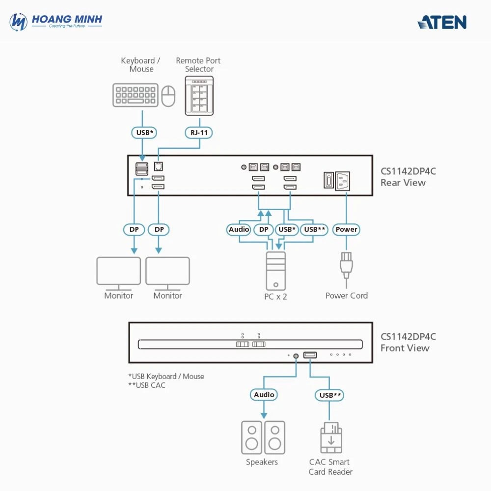 Bộ chuyển mạch KVM màn hình kép ATEN CS1142DP4C