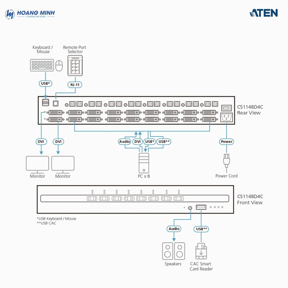 Bộ chuyển mạch KVM ATEN CS1148D4C USB DVI hiển thị kép với CAC