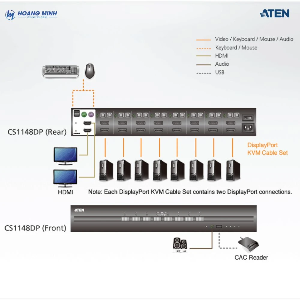 Bộ chuyển mạch KVM ATEN CS1148DP màn hình kép 8 cổng USB DisplayPort