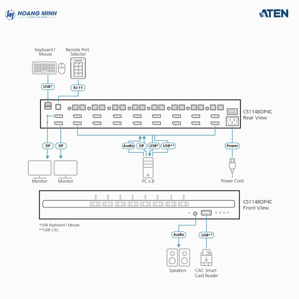 ATEN CS1148DP4C (3)