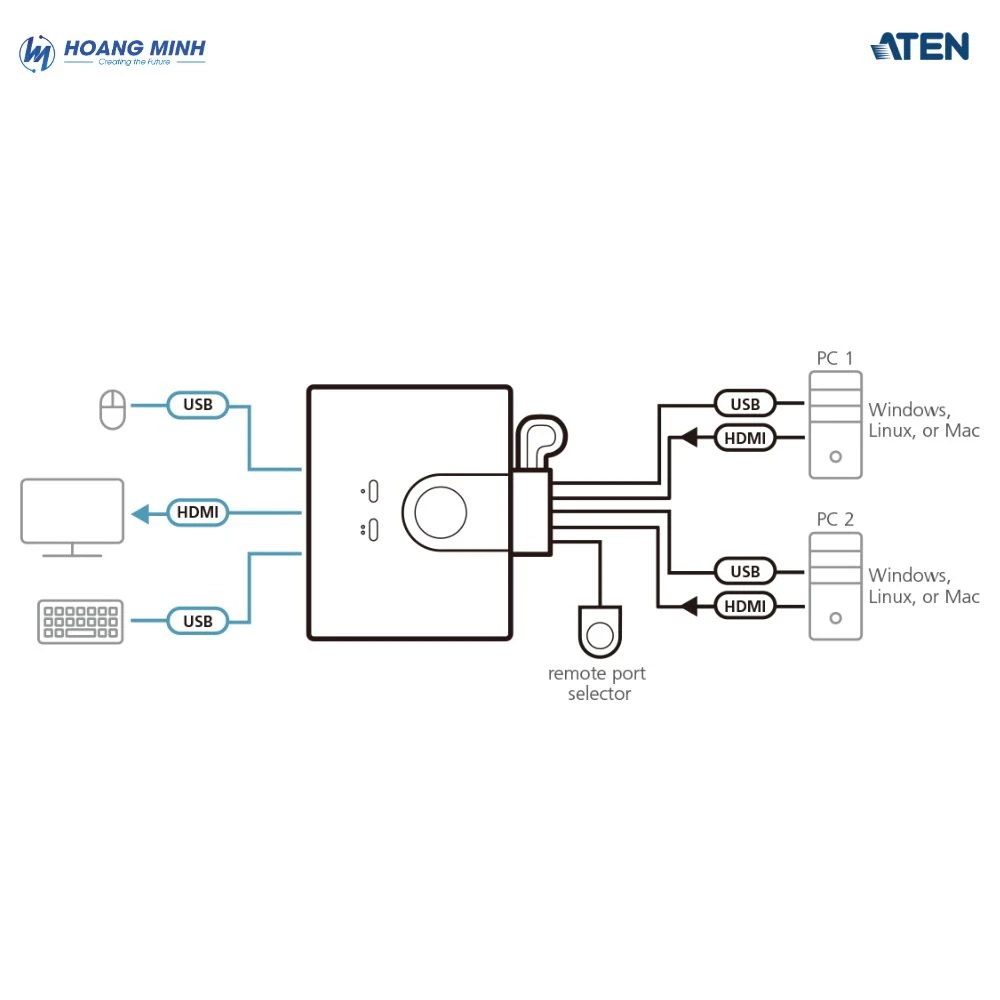 Cáp HDMI FHD với 2 cổng USB Aten CS22HF