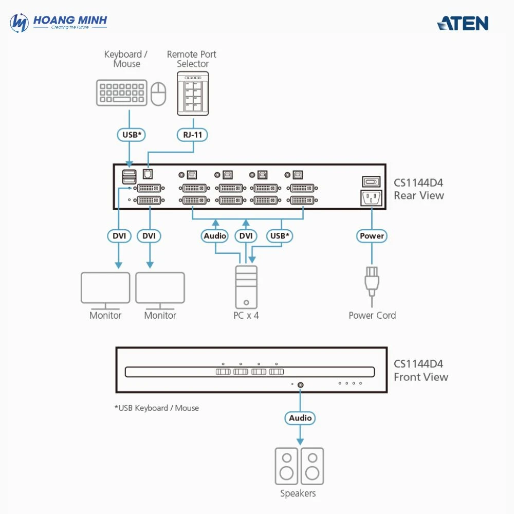 Switch KVM hiển thị với 4 cổng USB display port PSD PP 4.0 Aten CS1144D4